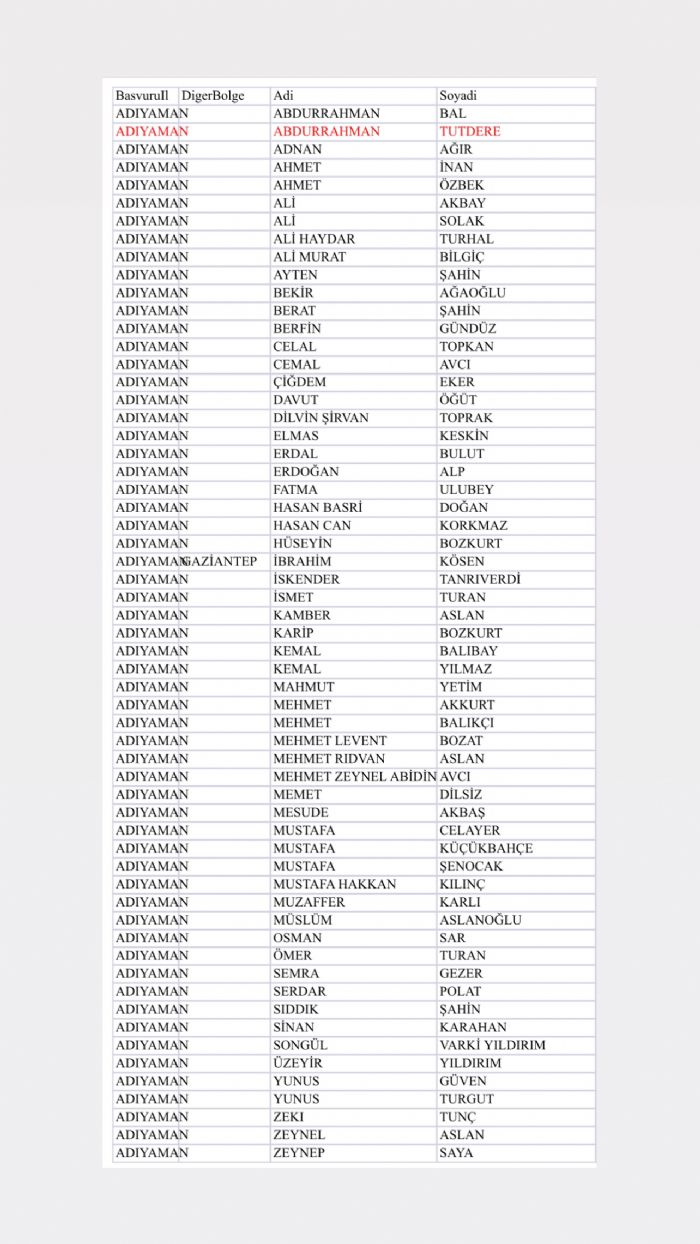 Adıyaman Cumhuriyet Halk Partisinden 59 Aday Adayı
