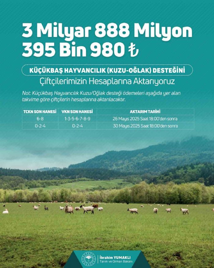 Bakan Yumaklı: "3 milyar 888 milyon 395 bin TL küçükbaş hayvancılık destek ödemesini bugün itibarıyla çiftçilerimizin hesaplarına aktarıyoruz"